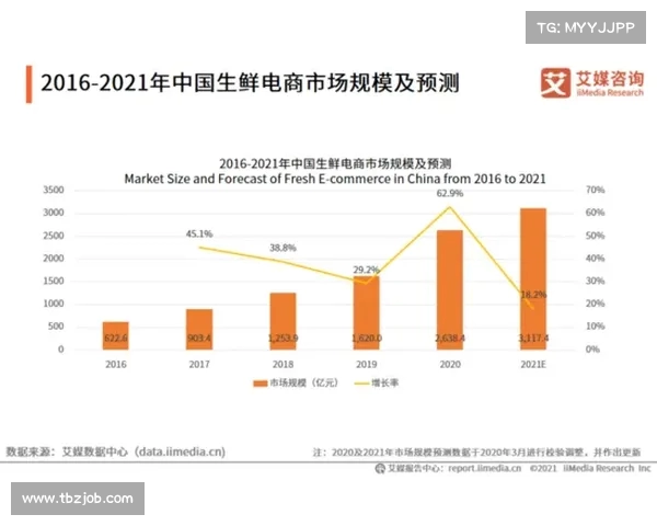 西甲俱乐部商业运营模式分析与发展趋势研究